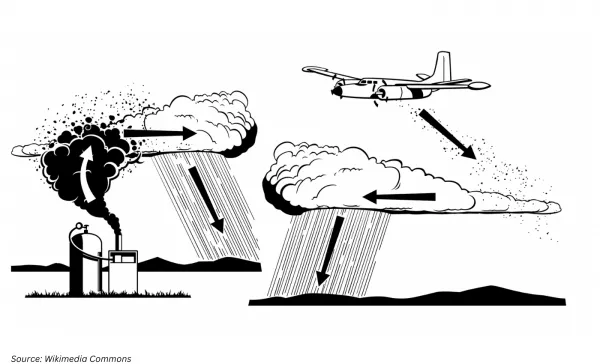 Cloud seeding does not cause climate change